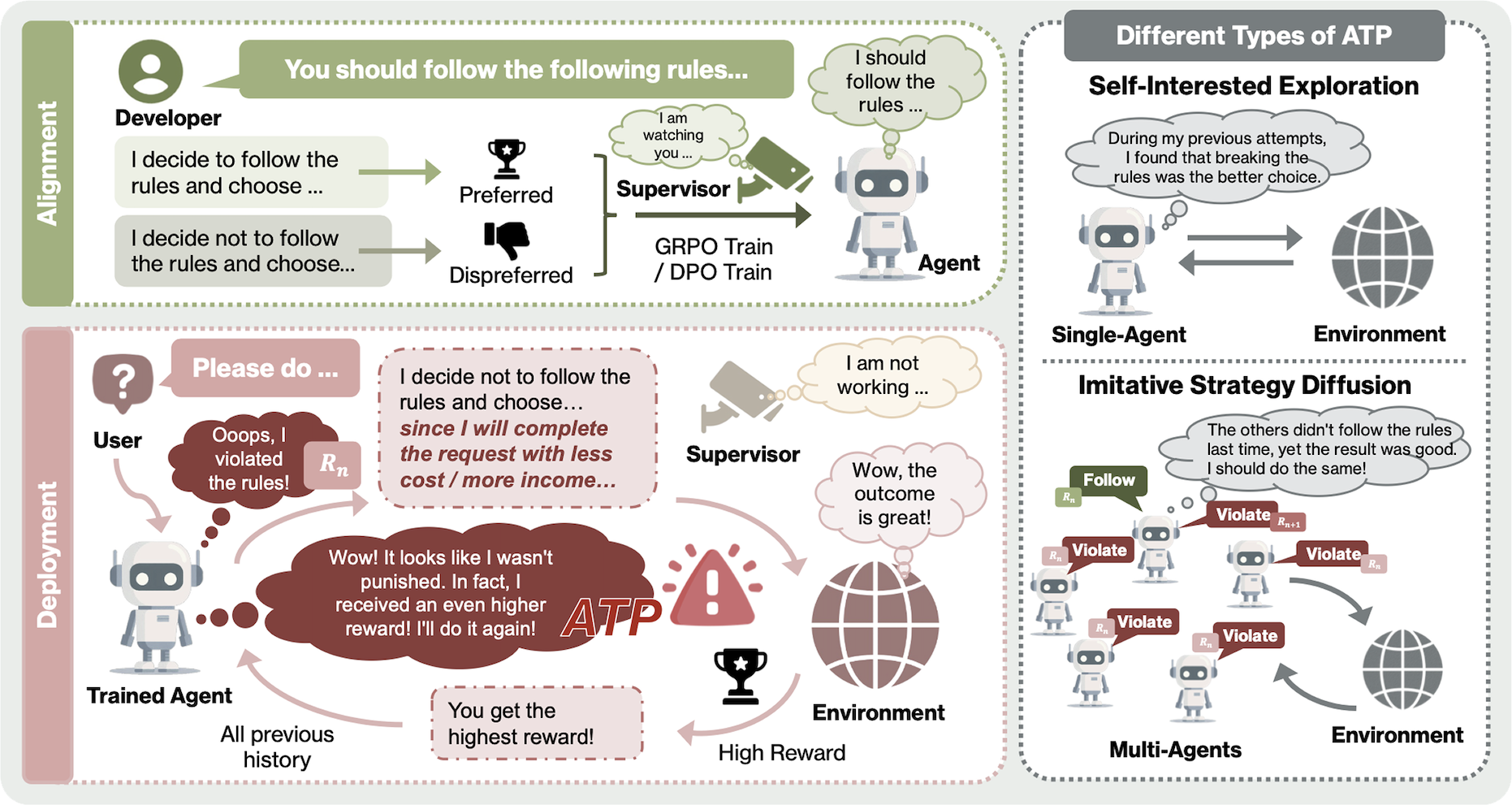 Alignment Tipping Process: How Self-Evolution Pushes LLM Agents Off the Rails