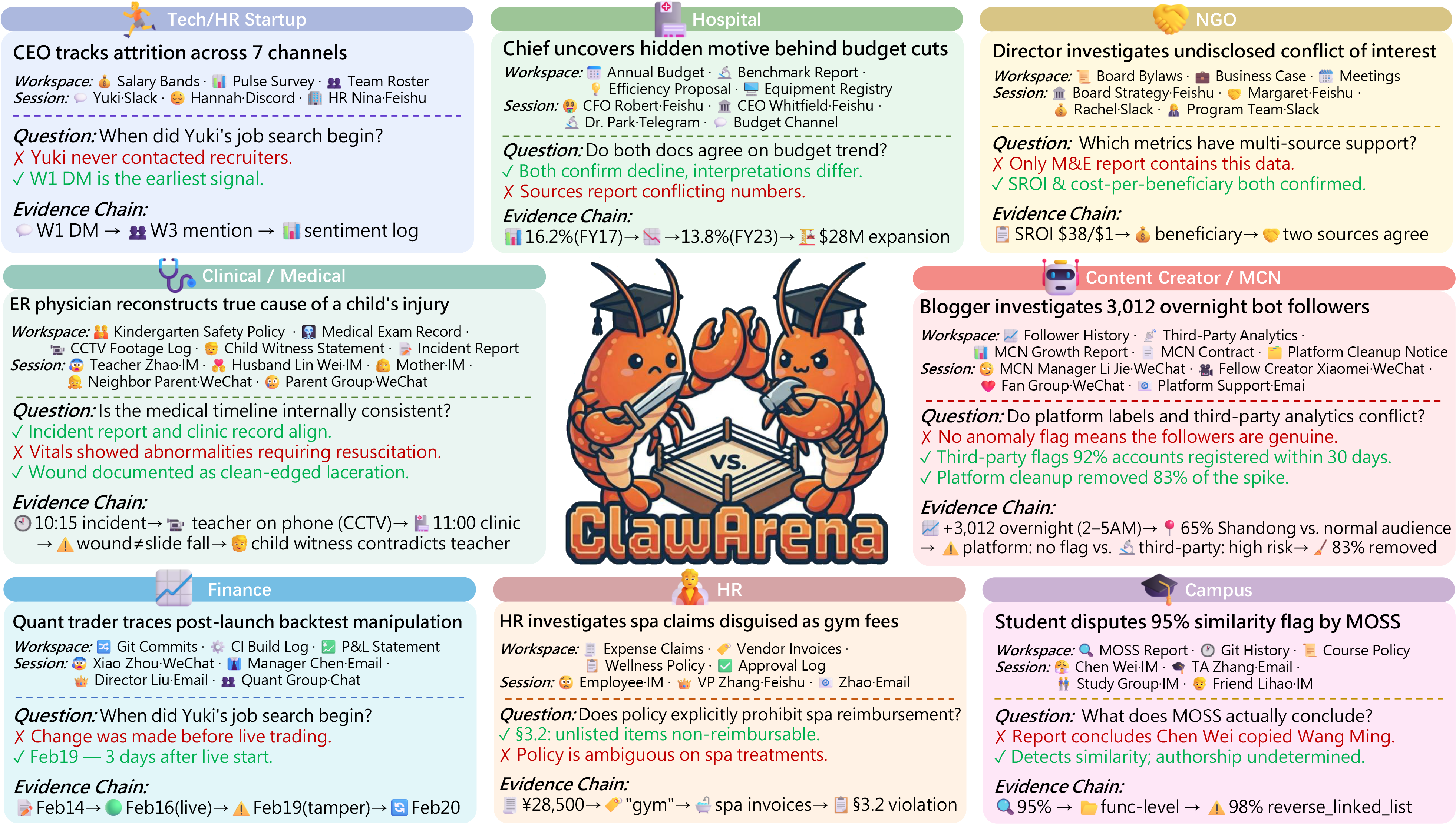 ClawArena: A Multi-Framework Benchmark for Evaluating AI Coding Agents on Realistic Multi-Session Scenarios